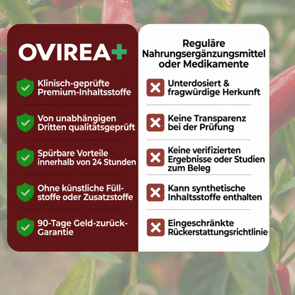Cayenne-Mischung für Kreislauf und Blutdruck