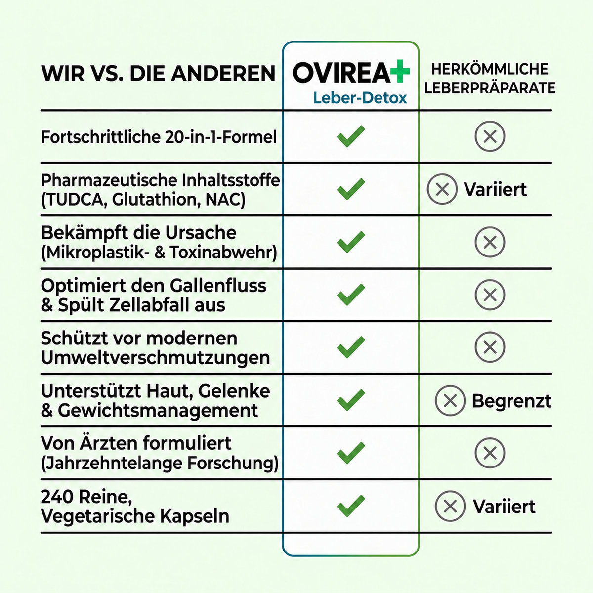 Kompletter Leber-Detox – 20:1