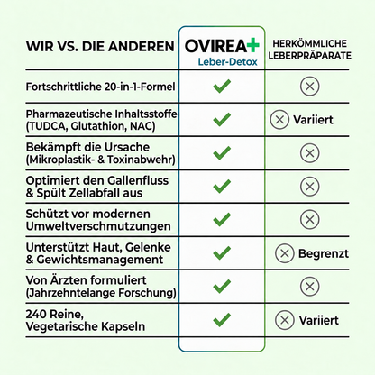 Kompletter Leber-Detox – 20:1