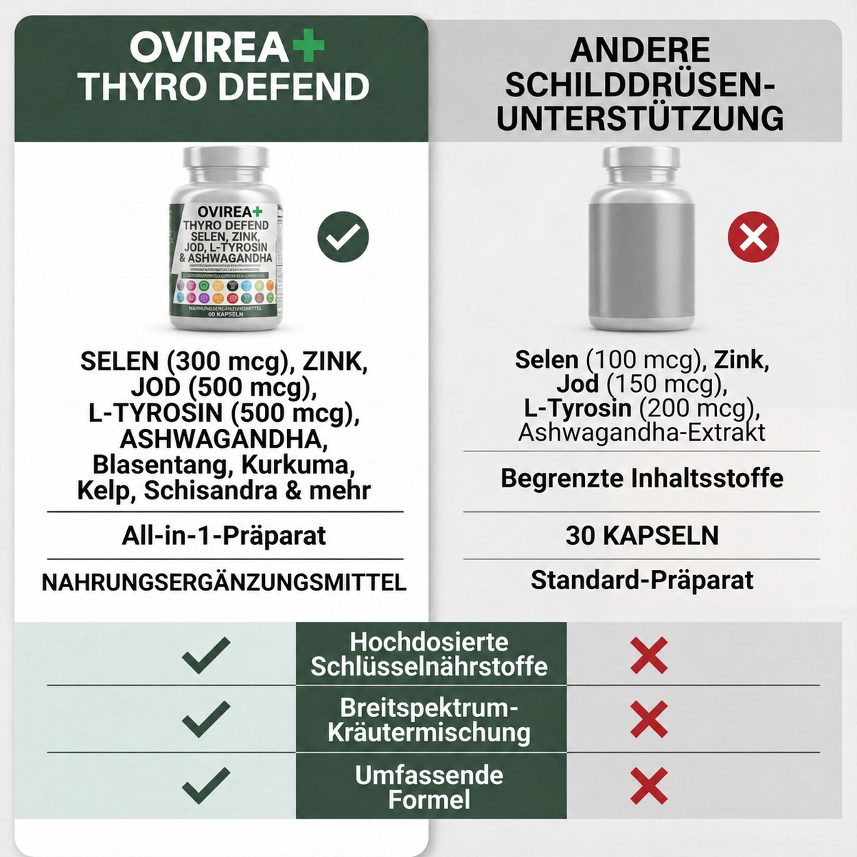 Schilddrüsen Vitalstoff Formel