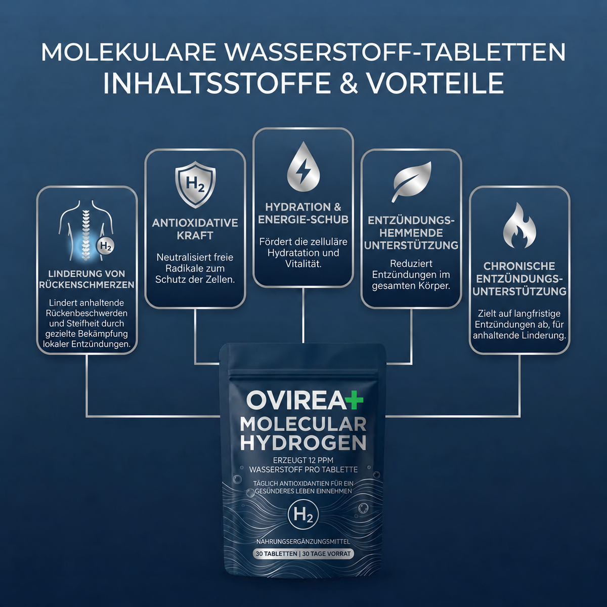Wasserstofftabletten – 30-Tage-Vorrat | Neue & verbesserte Variante